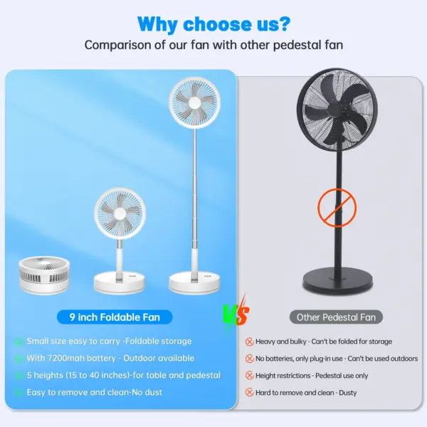 9" Foldable Rechargeable Fan Retractable Portable Mini Electric Fan with 7200mAh Battery & Remote Control for Home office
