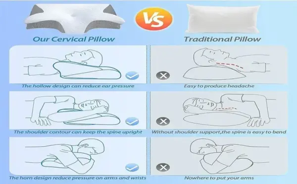 1pc Memory Foam Cervical Pillow, 2 in 1 Ergonomic Contour Orthopedic Pillow for Neck Pain Support Pillows Pillowcase replacement