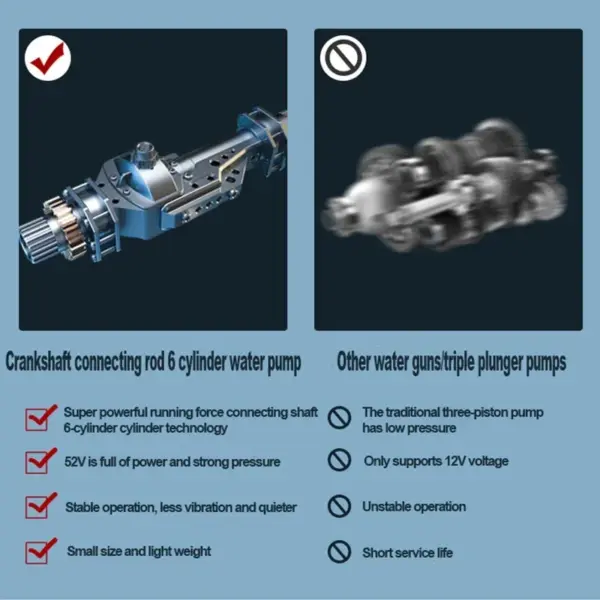 60BAR Wireless High Pressure Car Washer Self Priming Sustain 50min Washing 300W Car Wash Water Gun With Li-ion Battery 21V