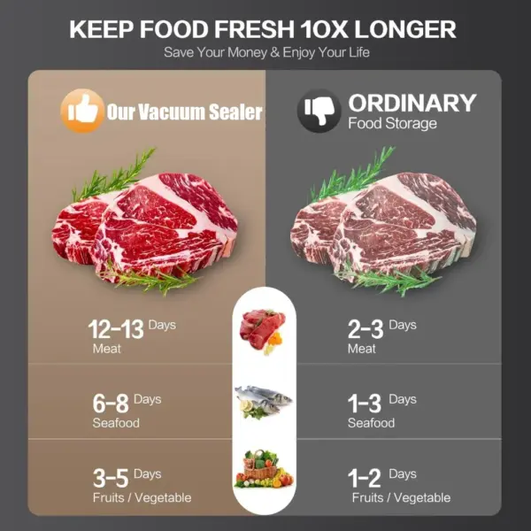 Electric Vacuum Sealer Machine Dry/Wet Food Packaging Vacuum Sealing Bags Food Storage Vacuum Packaging Machine For Kitchen Home